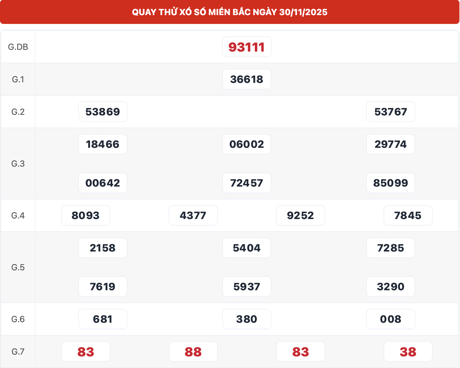 Kết Quả Quay Thử XSMB 247 Ngày 30/11/2025